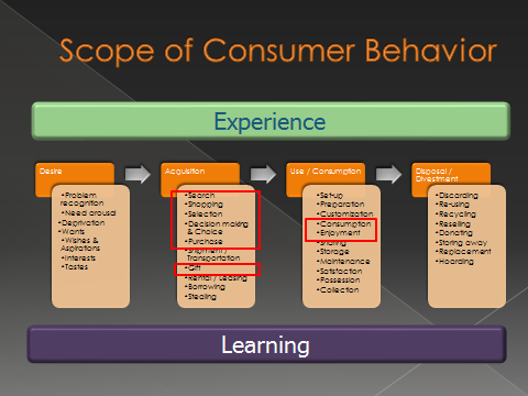 Thesis advertising on consumer buying behaviour